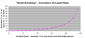 Bottle Breathing Degradation Chart 1