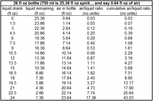 Bottle Breathing Degradation Chart 2